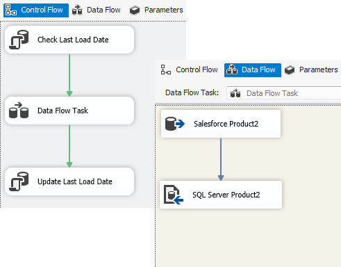 Control Flow tab: Check Last Load Date -> Data Flow Task -> Update Last Load Date. <strong>Data Flow</strong> tab: Salesforce Product2 -> SQL Server Product2.