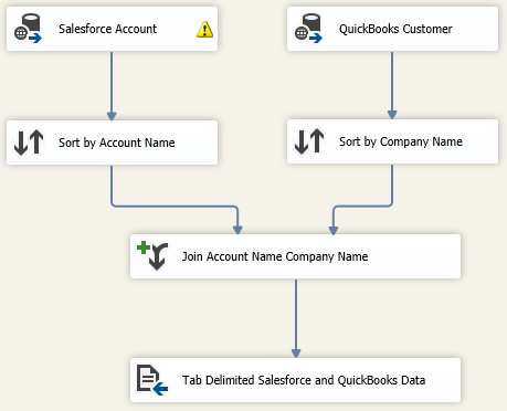 Merging Salesforce and QuickBooks Data in SSIS.